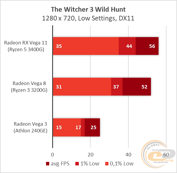 AMD Vega