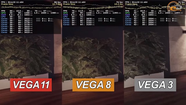 Сравнение видеокарт vega 8 vega 11