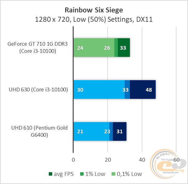 GeForce GT 710