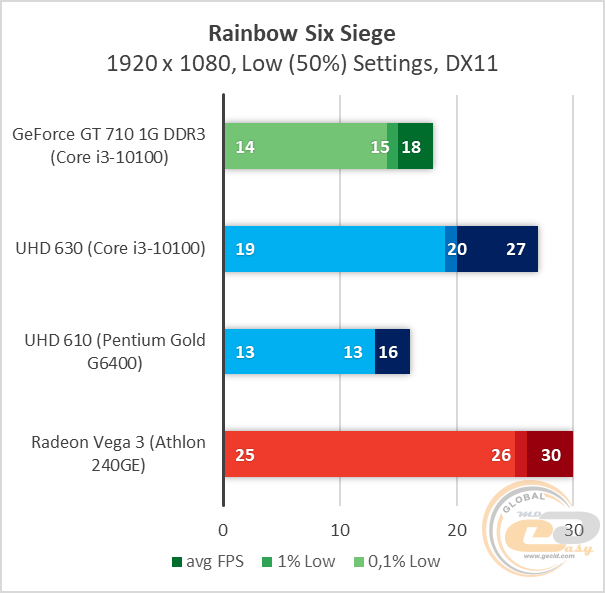 GeForce GT 710