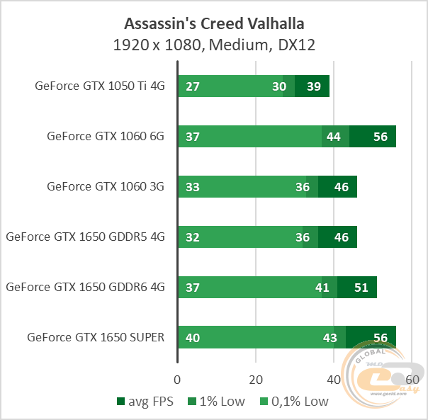 GeForce GTX 1650