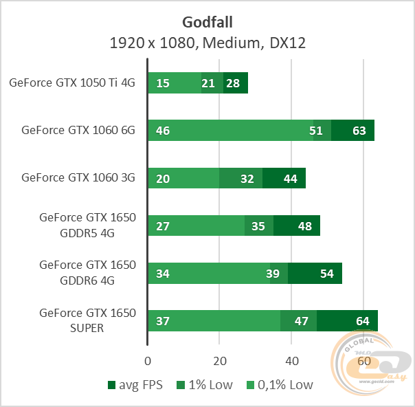 GeForce GTX 1650