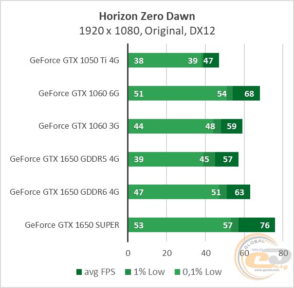 GeForce GTX 1650