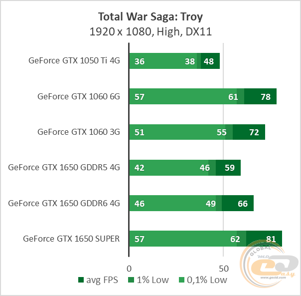 GeForce GTX 1650