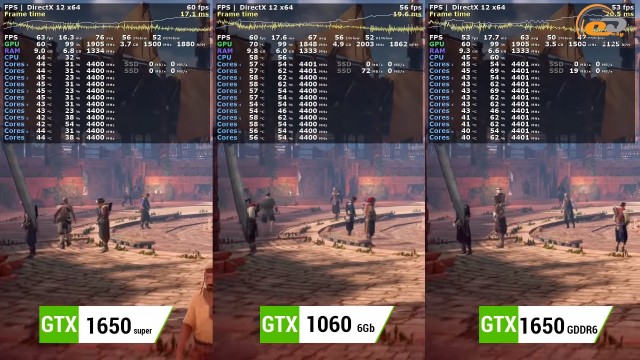 GeForce GTX 1650