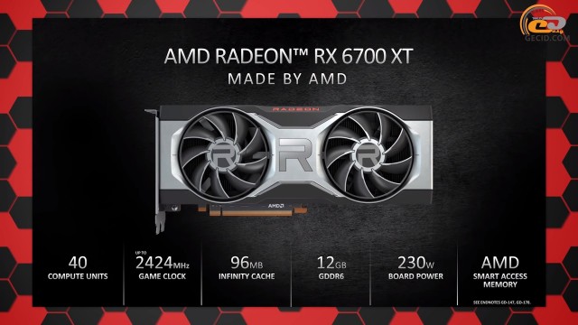 Сравнение видеокарт rtx 3060 и rx 6700xt