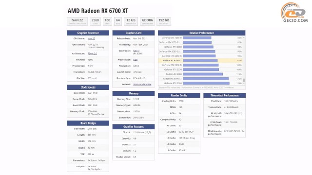 AMD Radeon RX 6700 XT