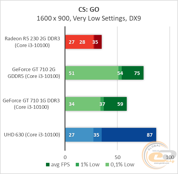 R5 230 cs outlet go