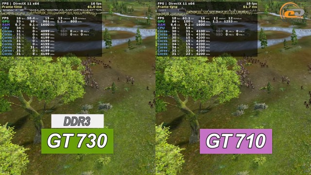 NVIDIA GeForce GT 730