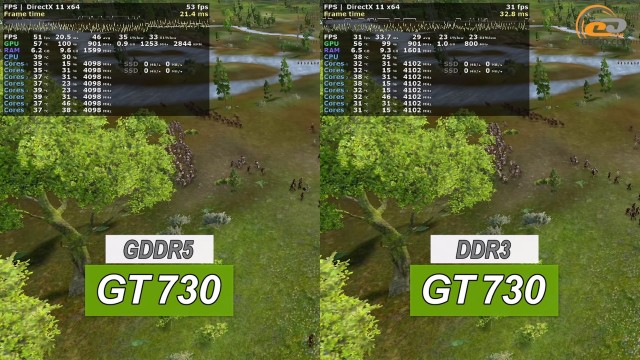 NVIDIA GeForce GT 730