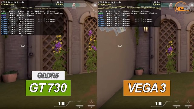 NVIDIA GeForce GT 730
