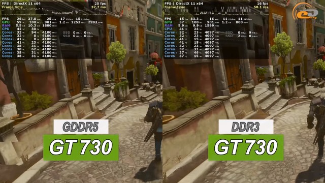 NVIDIA GeForce GT 730