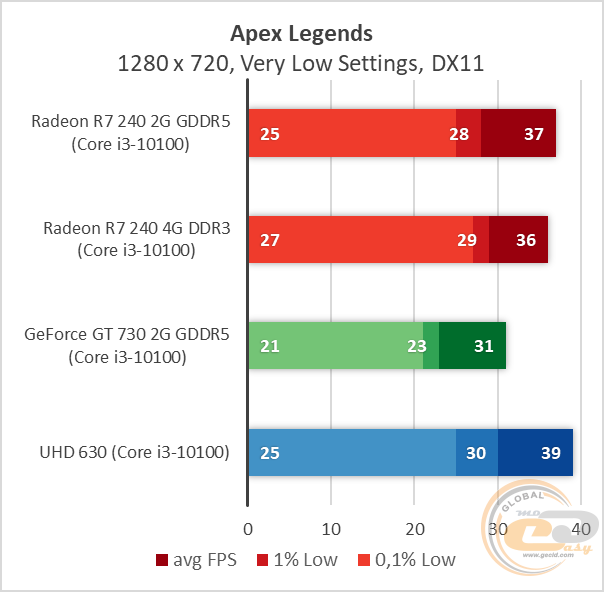 Radeon R7 240
