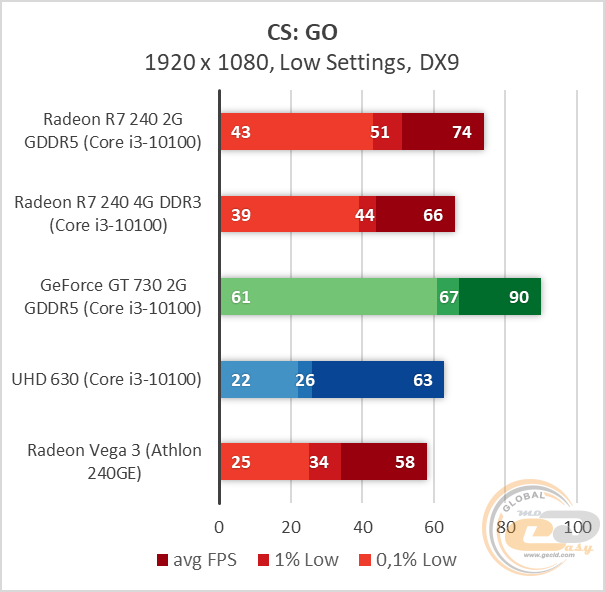 Radeon R7 240