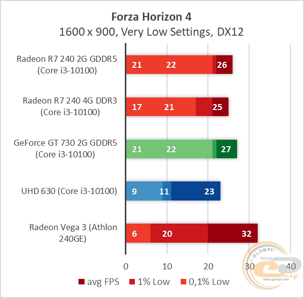 Radeon R7 240