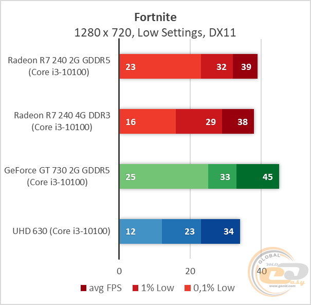 Radeon R7 240
