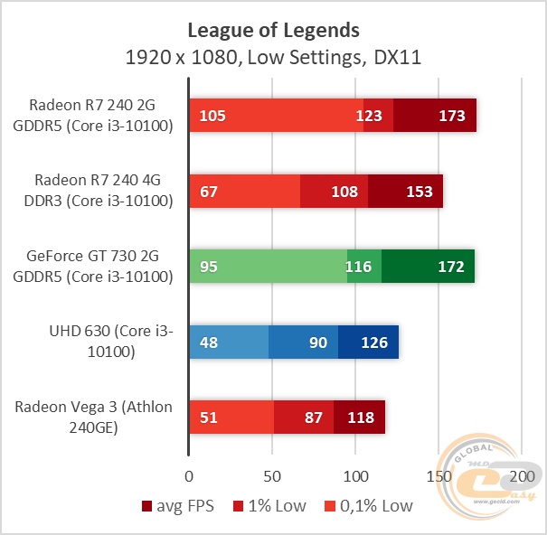 Radeon R7 240