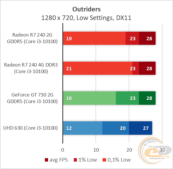Radeon R7 240