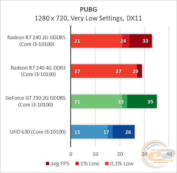 Radeon R7 240