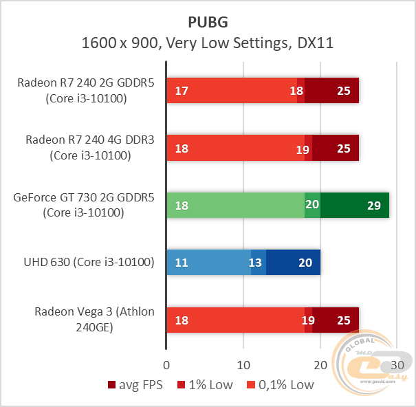 Radeon R7 240