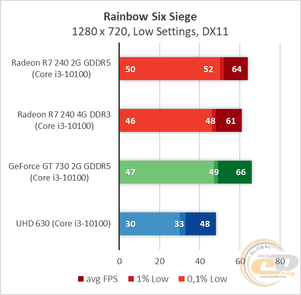 Radeon R7 240
