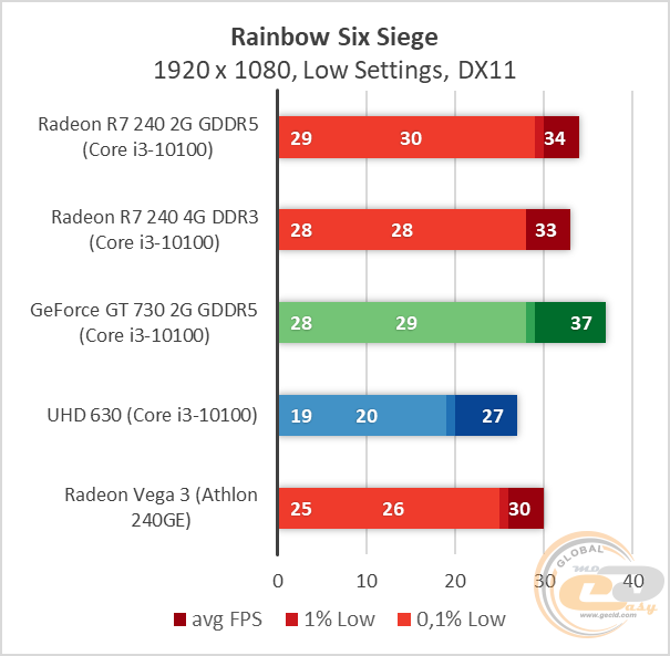 Radeon R7 240