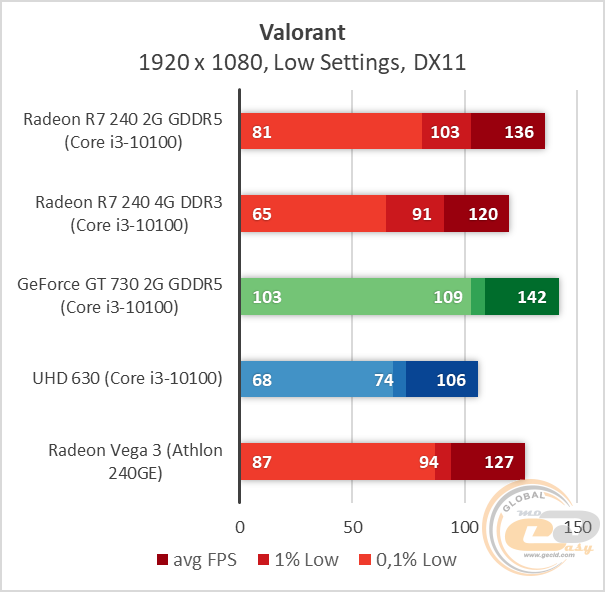 Radeon R7 240