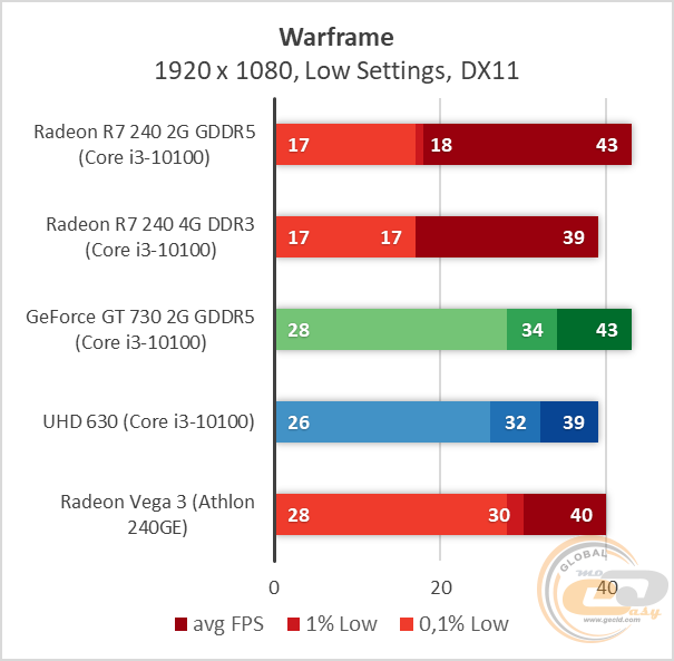 Radeon R7 240