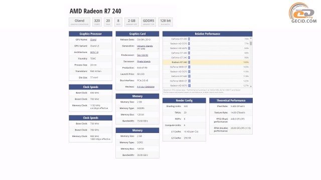 Radeon R7 240