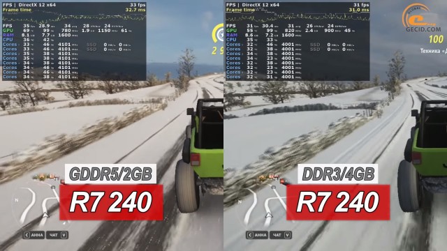 Radeon R7 240