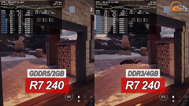 Radeon R7 240