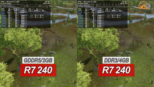 Radeon R7 240