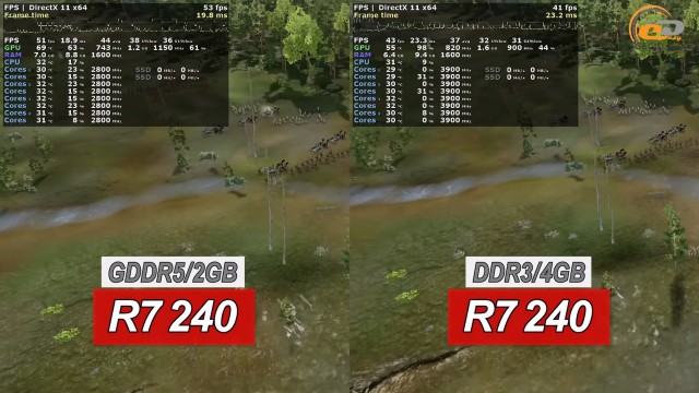 Radeon R7 240