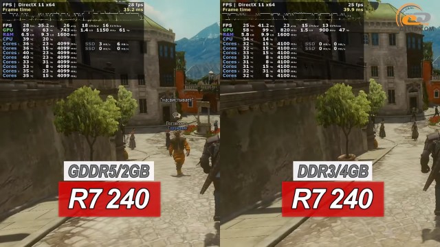 Radeon R7 240