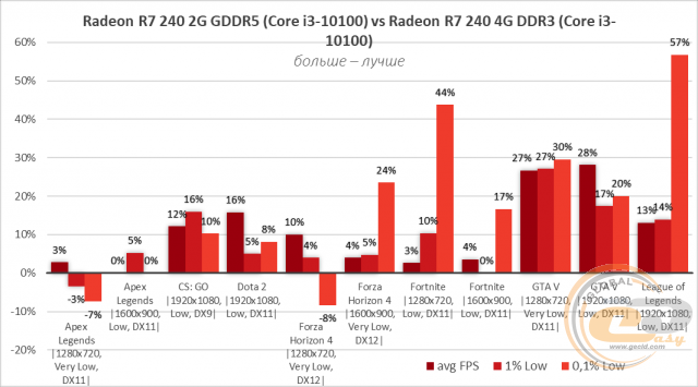 Radeon R7 240