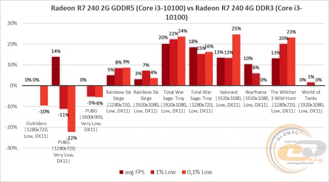 Radeon R7 240