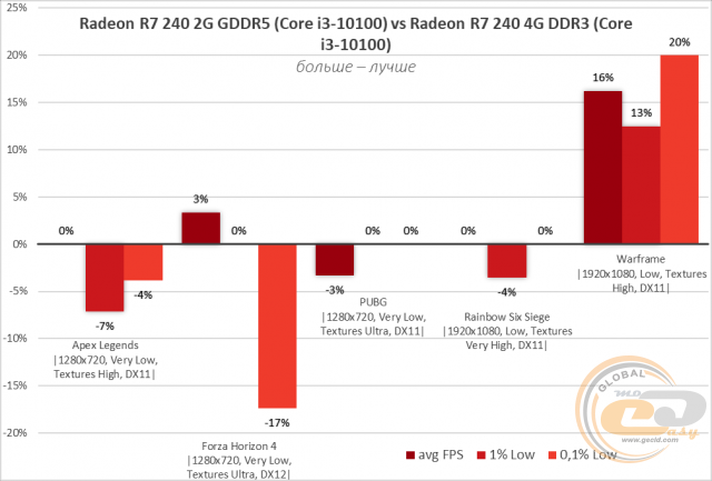 Radeon R7 240