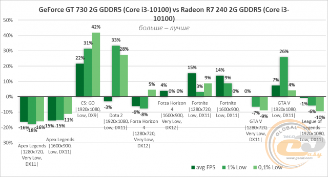 Radeon R7 240