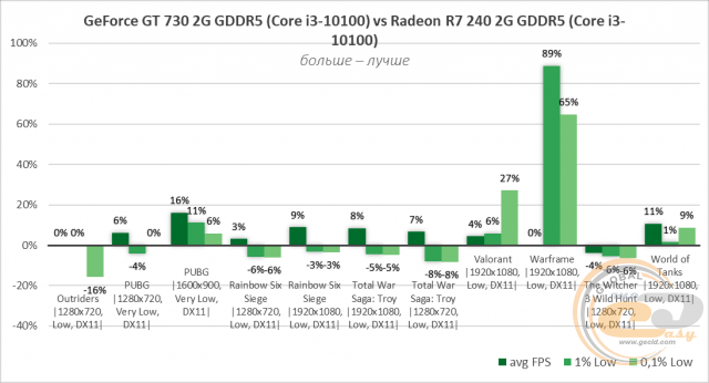 Radeon R7 240