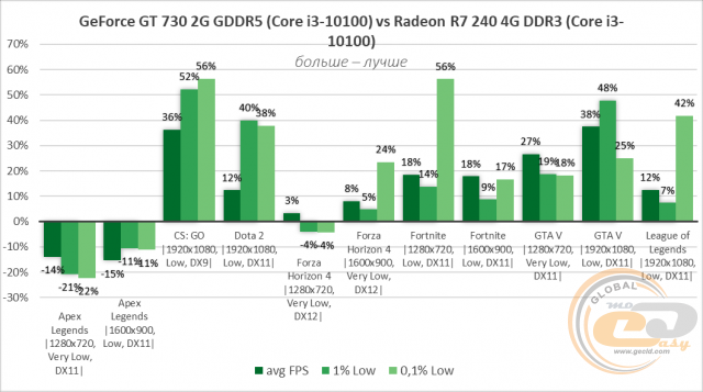 Radeon R7 240