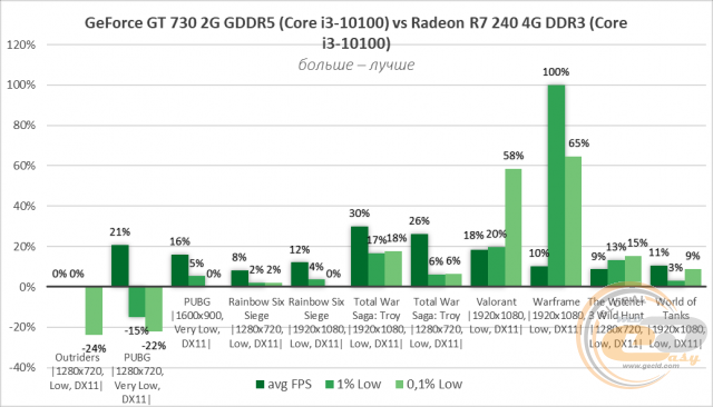 Radeon R7 240