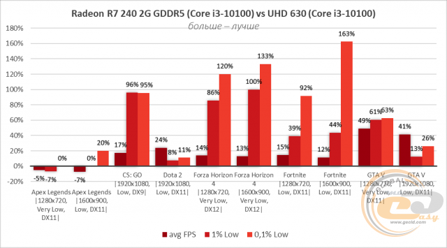 Radeon R7 240