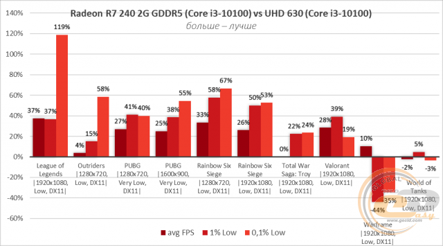 Radeon R7 240