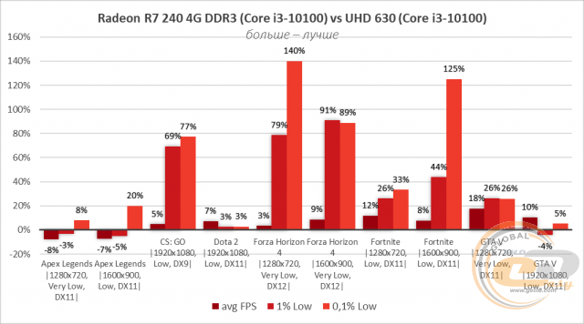 Radeon R7 240