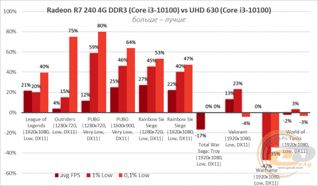 Radeon R7 240