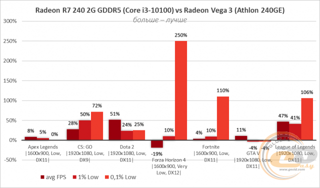 Radeon R7 240