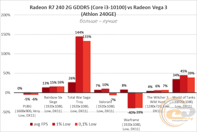 Radeon R7 240