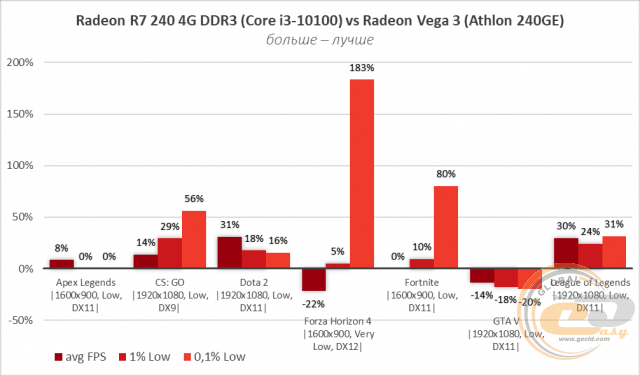 Radeon R7 240