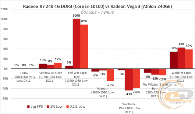 Radeon R7 240