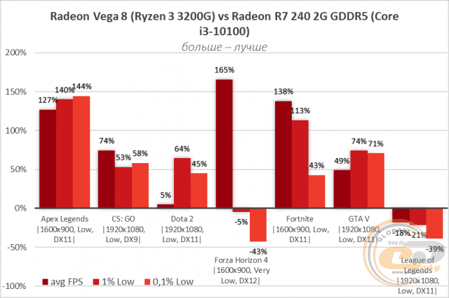 Radeon R7 240